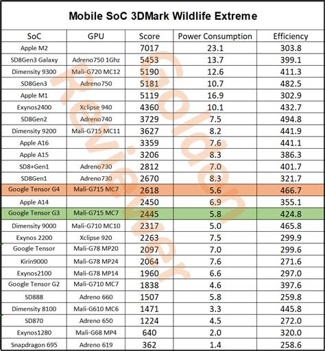 Le successeur 2025 BluRay